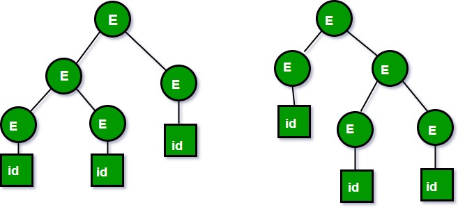 解析树(3)