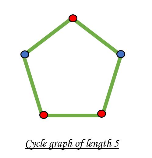 二分体3