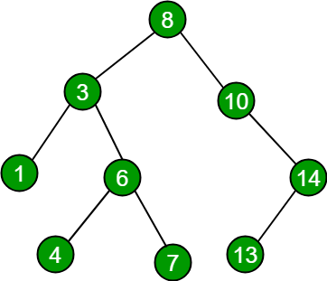 200px-Binary_search_tree.svg