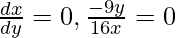 \frac{dx}{dy}=0,\frac{-9y}{16x}=0