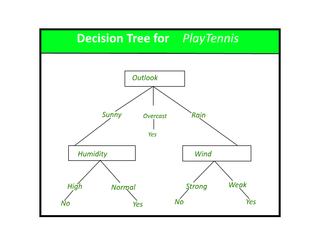 Decision_Tree(2)