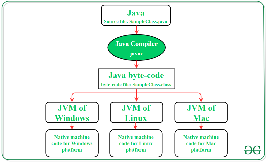 JVM(Java虚拟机)