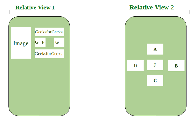 RelativeLayout视图