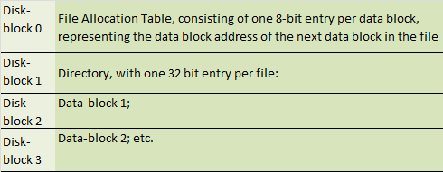 disk_block