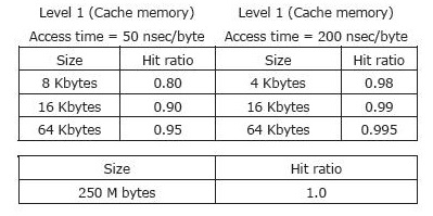 cache_mem