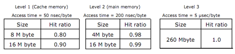 cache_mem1