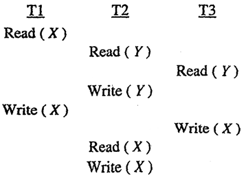 GATE2010DBMS1