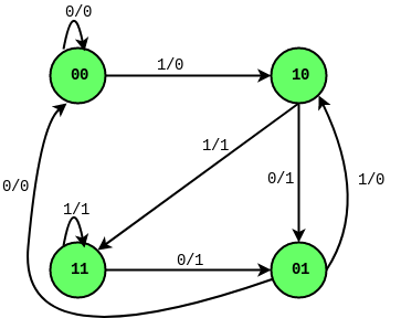 gate_cs2018_dl_2