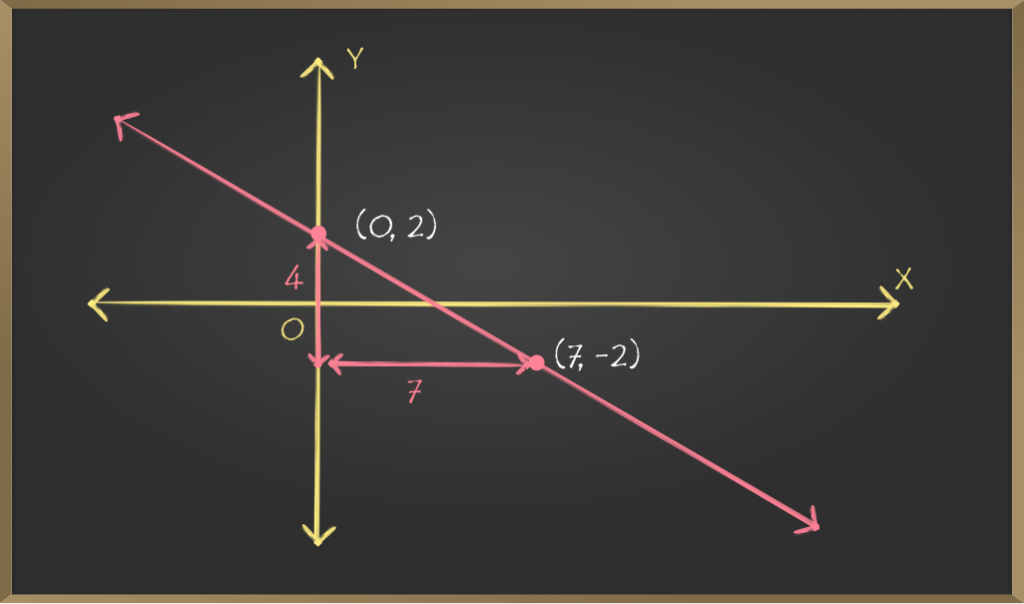 用于学校学习的图像直线绘图坡度截距方程1-1