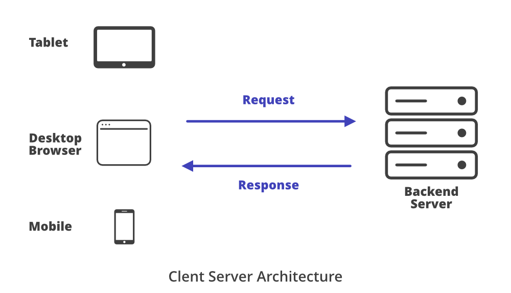 客户端-服务器架构