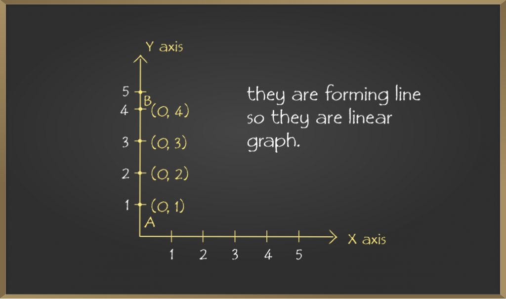 School-Learning-Introduction-to-Graphs-8