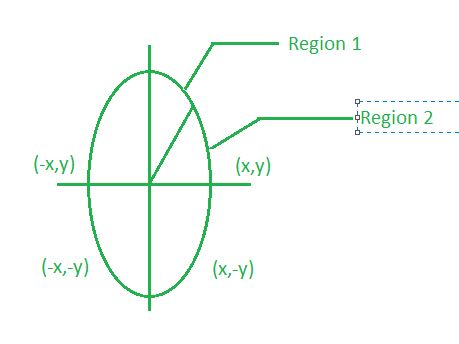 椭圆(四向对称)