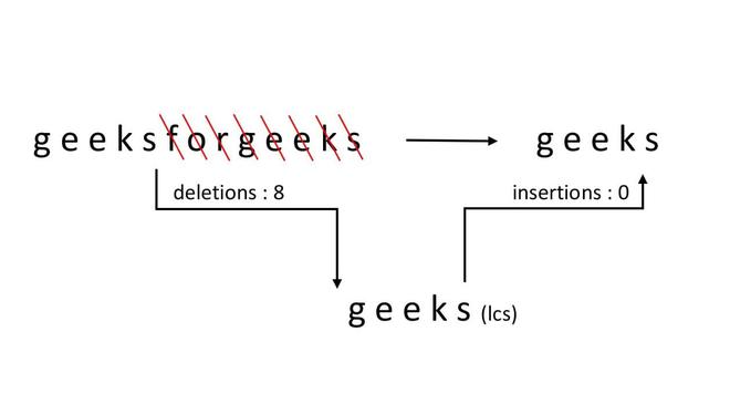 geeksforgeeks的图形表示