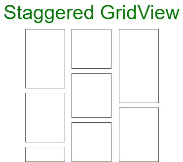 交错的GridView