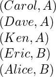 \\ (Carol, A)\\ (Dave, A)\\ (Ken, A)\\(Eric, B)\\(Alice, B)