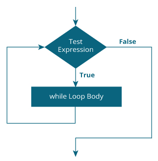 Kotlin而Loop流程图
