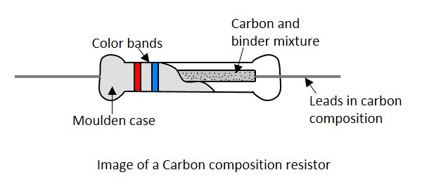 碳成分