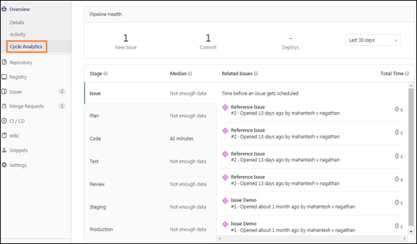 GitLab周期分析