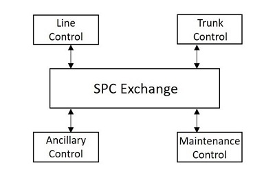 SPC交换