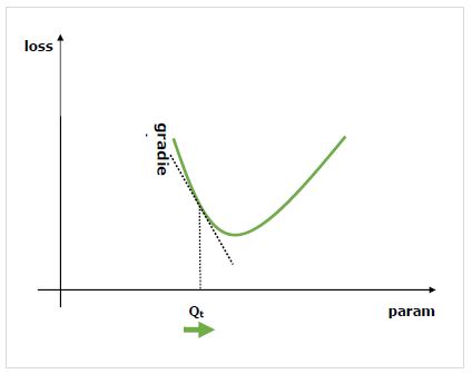 Graph_of_Gradients