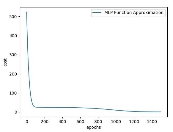 MLP函数逼近