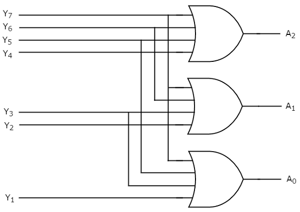 八进制至二进制编码器电路图