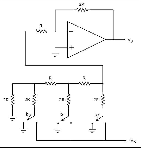 梯形DAC