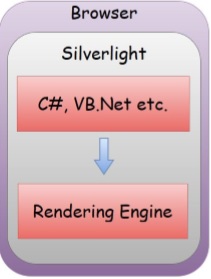 Silverlight的功能