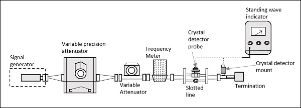 微波工作台常规测量设置