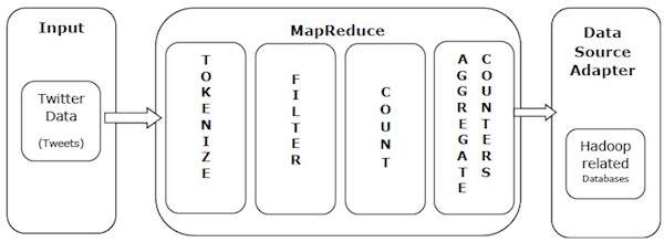 MapReduce示例