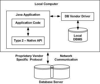 DBMS驱动程序类型2