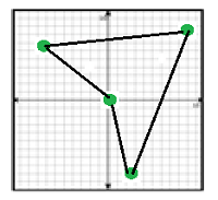 在坐标平面中绘制和识别多边形Online Quiz 9.3.2