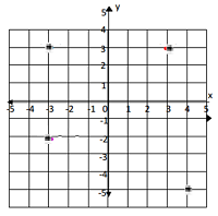 在坐标平面中绘制和识别多边形Online Quiz 9.4.1