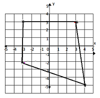 在坐标平面中绘制和识别多边形Online Quiz 9.4.2