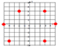 在坐标平面中绘制和识别多边形Online Quiz 9.5.1