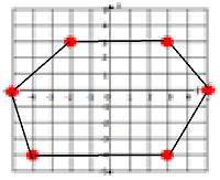 在坐标平面中绘制和识别多边形Online Quiz 9.5.2