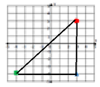 在坐标平面中绘制和识别多边形Online Quiz 9.6.2
