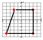 在坐标平面中绘制和识别多边形Online Quiz 9.8.2