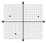 在坐标平面中绘制和识别多边形Online Quiz 9.9.1