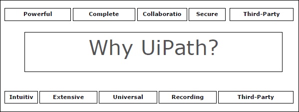 UiPath记录