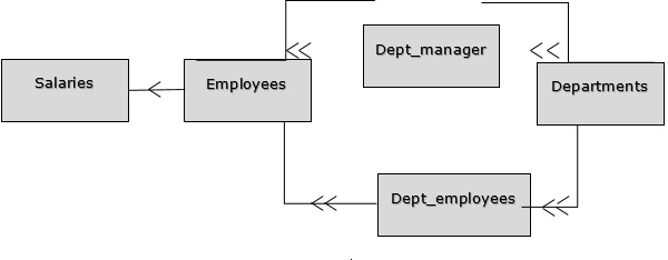 数据库管理系统