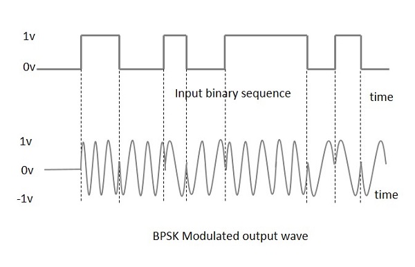 BSPK调制输出波