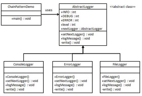 责任链模式UML图