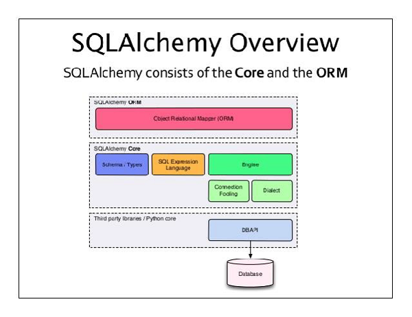 SQL炼金术