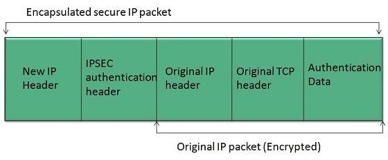 internet_technologies_tutorial