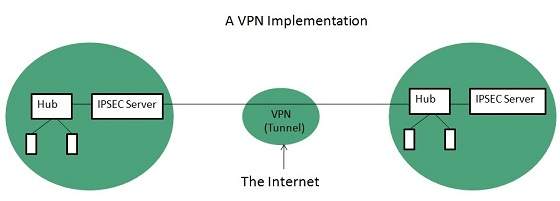 internet_technologies_tutorial