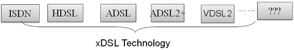 XDSL技术