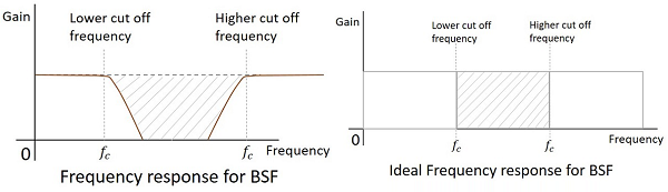 频率响应BSF