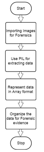 Python影像库