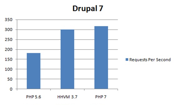 Drupal交易